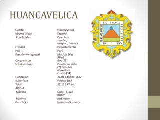 HUANCAVELICA
Capital Huancavelica
Idioma oficial Español
Co-oficiales Quechua
sureño,
yauyino, huanca
Entidad Departamento
País Perú
Presidente regional Maciste Díaz
Abad
Congresistas dos (2)
Subdivisiones Provincias siete
(7) Distritos
noventa y
cuatro (94)
Fundación 26 de abril de 1822
Superficie Puesto 18.º
Total 22,131 47 km²
Altitud
Máxima Citac - 5.328
msnm
Mínima n/d msnm
Gentilicio huancavelicano (a
 