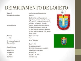 DEPARTAMENTO DE LORETO
Capital Iquitos, antes Moyobamba
Ciudad más poblada Iquitos
Idioma oficial
Castellano, quichua, achuar,
aguaruna, andoa, arabela , bora,
capanahua, candoshi, chayahuita,
cocama, huambisa, huitoto,
iquito, jebero, maijuna (orejón),
mayoruna (matsé), muniche,
ocaina, secoya, shipibo, taushiro,
ticuna, urarina, yagua, yine (piro),
zápara, etc.
Entidad Departamento
• País Perú
Presidente Regional
Congresistas
Yván Vásquez
Cuatro (4)
Subdivisiones
Provincias siete (7)
Distritos cincuenta y uno (51)
Fundación 7 de febrero de 1866
Superficie Puesto 1.º
• Total 368,851 95 km²
Gentilicio loretano (a)
 