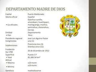 DEPARTAMENTOMADREDEDIOS
Capital Puerto Maldonado
Idioma oficial Español
• Co-oficiales
Quechua sureño,
amarakaeri, huachipaeri,
machiguenga, mashco,
yaminahua, sharanahua,
ese eja.
Entidad Departamento
• País Perú
Presidente regional
Congresistas
José Luis Aguirre Pastor
uno (1)
Subdivisiones
Provincias tres (3)
Distritos once (11)
Fundación
ley 1782
26 de diciembre de 1912
Superficie Puesto 3.º
• Total 85,300 54 km²
Altitud
• Máxima n/d msnm
• Mínima
n/d msnm
Gentilicio madrediosense
 