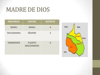 MADRE DE DIOS
PROVINCIA CAPITAL DISTRITO
MANU MANU 4
TAHUAMANU IÑAPARI 3
TAMBOPATA PUERTO
MALDONADO
4
 