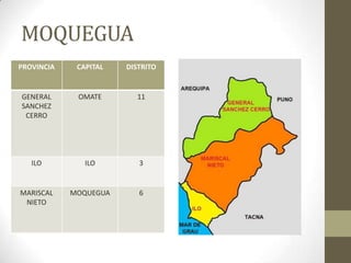 MOQUEGUA
PROVINCIA CAPITAL DISTRITO
GENERAL
SANCHEZ
CERRO
OMATE 11
ILO ILO 3
MARISCAL
NIETO
MOQUEGUA 6
 