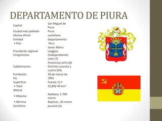 DEPARTAMENTO DE PIURA
Capital
San Miguel de
Piura
Ciudad más poblada Piura
Idioma oficial castellano
Entidad Departamento
• País Perú
Presidente regional
Congresistas
Javier Atkins
Lerggios
(Independiente)
siete (7)
Subdivisiones
Provincias ocho (8)
Distritos sesenta y
cuatro (64)
Fundación
ley
30 de marzo de
1861
Superficie Puesto 13.º
• Total 35,892 49 km²
Altitud
• Máxima
Ayabaca, 2.709
msnm
• Mínima Bayóvar, -36 msnm
Gentilicio piurano (a)
 