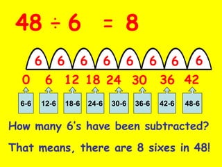48 ÷ 6 = 8
  48


        6      6          6          6      6      6      6     6
  0         6 12 18 24 30                              36 42
  6-6   12-6       18-6       24-6       30-6   36-6   42-6   48-6


How many 6’s have been subtracted?
That means, there are 8 sixes in 48!
 