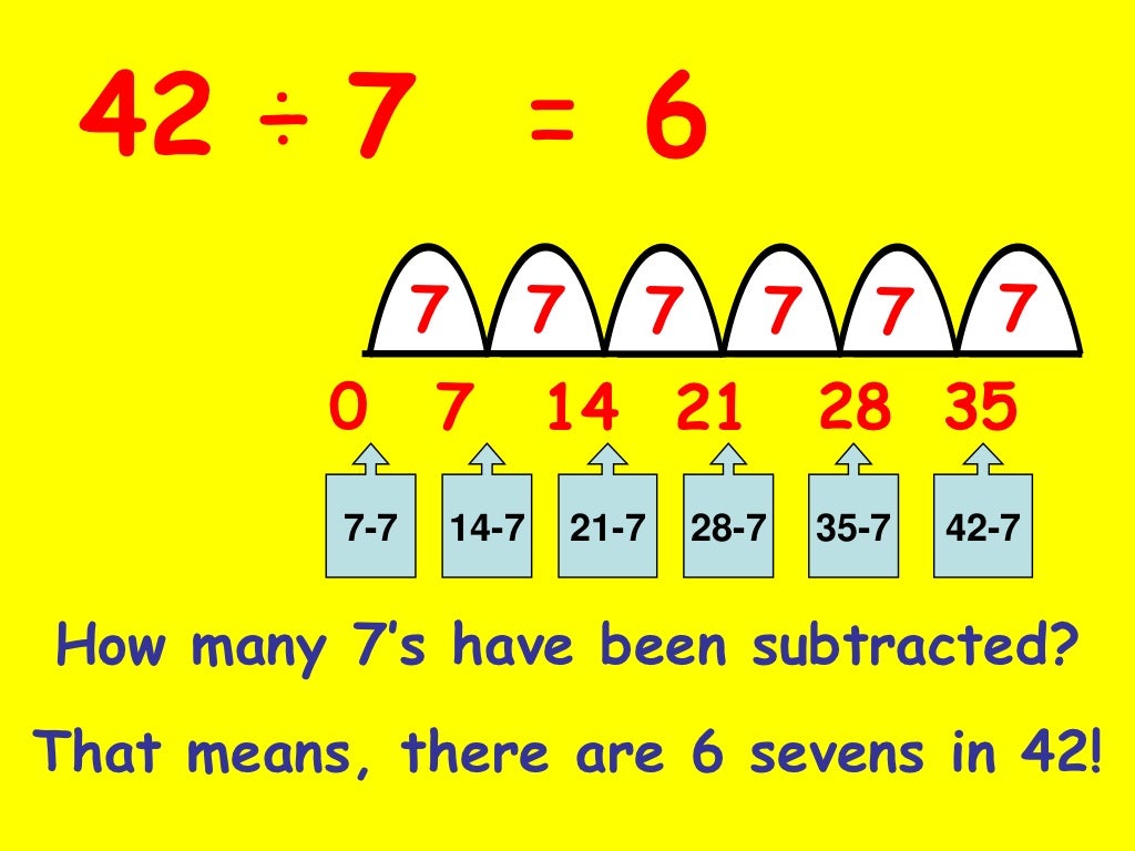 Repeated Subtraction Division Worksheets