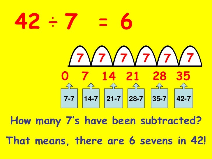 Division repeated subtraction