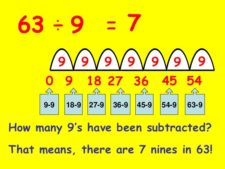 Division repeated subtraction