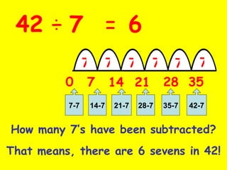 Division repeated subtraction
