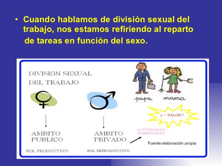 Division sexual del trabajo