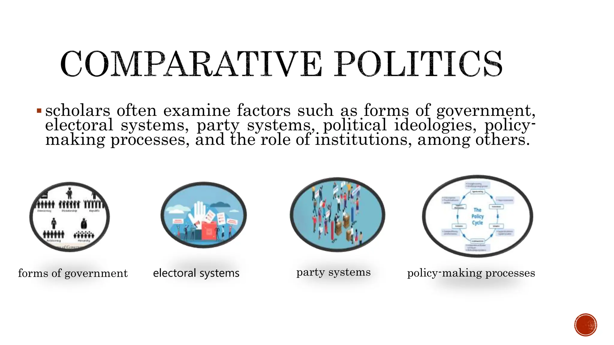  scholars often examine factors such as forms of government,
electoral systems, party systems, political ideologies, policy-
making processes, and the role of institutions, among others.
forms of government electoral systems party systems policy-making processes
 