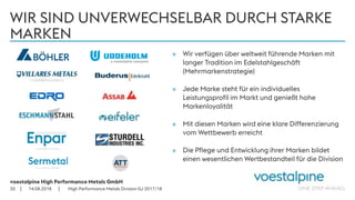 voestalpine High Performance Metals GmbH
| |
WIR SIND UNVERWECHSELBAR DURCH STARKE
MARKEN
14.08.201820
» Wir verfügen über weltweit führende Marken mit
langer Tradition im Edelstahlgeschäft
(Mehrmarkenstrategie)
» Jede Marke steht für ein individuelles
Leistungsprofil im Markt und genießt hohe
Markenloyalität
» Mit diesen Marken wird eine klare Differenzierung
vom Wettbewerb erreicht
» Die Pflege und Entwicklung ihrer Marken bildet
einen wesentlichen Wertbestandteil für die Division
High Performance Metals Division GJ 2017/18
 