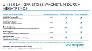 voestalpine High Performance Metals GmbH
| |14.08.201823
UNSER LANGFRISTIGES WACHSTUM DURCH
MEGATRENDS
Megatrend/ Industriesektor Umsatzanteil heute Trend mittelfristig Trend langfristig
Mobilität/Automobil
Werkzeug- und Komponentenbau
~29%  
Mobilität/Luftfahrt
Strukturteile, Triebwerkscheiben
~11%  
Energieindustrie
Thermische Kraftwerke, Windenergie, Öl- und Gasexploration
~12%  
Konsumgüter
Elektronik, Haushaltsgeräte, Verpackungen
~13%  
Maschinenbau
Schneidwerkzeuge, Getriebebau, Werkzeug-
/Werkzeugmaschinenbau
~19%  
Die High Performance Metals Division ist in zukünftigen Wachstumsmärkten gut positioniert.
High Performance Metals Division GJ 2017/18
 