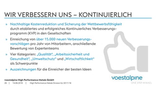 voestalpine High Performance Metals GmbH
| |
WIR VERBESSERN UNS – KONTINUIERLICH
14.08.201828
» Nachhaltige Kostenreduktion und Sicherung der Wettbewerbsfähigkeit
durch etabliertes und erfolgreiches Kontinuierliches Verbesserungs-
programm (KVP) in den Gesellschaften
» Einreichung von über 15.000 neuen Verbesserungs-
vorschlägen pro Jahr von Mitarbeitern, anschließende
Bewertung von Expertenteams
» Vier Kategorien: „Qualität“, „Arbeitssicherheit und
Gesundheit“, „Umweltschutz“ und „Wirtschaftlichkeit“
als Schwerpunkte
» Auszeichnungen für die Einreicher der besten Ideen
High Performance Metals Division GJ 2017/18
 