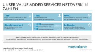 voestalpine High Performance Metals GmbH
| |
UNSER VALUE ADDED SERVICES NETZWERK IN
ZAHLEN
12.09.201715
100%
Kundennähe durch technische Beratung
und Serviceleistungen vor Ort
~40%
aller Mitarbeiter sind
im Vertrieb & Service beschäftigt
~160
Lager- und Servicestandorte in allen
industrialisierten Zonen der Welt
24 Stunden
Lieferzeit bei Standardprodukten
„Heute bestellt – morgen geliefert“
~1.000 Hochleistungssägen,
350 Präzisionsfräsen und
100 Wärmebehandlungsöfen
für gewünschte
Dimensionen &
Materialeigen-
schaften
Globale Nummer 1
bei Service-Zentren mit Fokus
auf Werkzeugbau
Kein Mitbewerber im Edelstahlsektor verfügt über ein ähnlich dichtes Vertriebsnetz mit
Lagerhaltung, Bearbeitung, Wärmebehandlung, Beschichtung, sowie additiver Fertigung (3D-Druck mit Metallen).
High Performance Metals Division GJ 2016/17
 