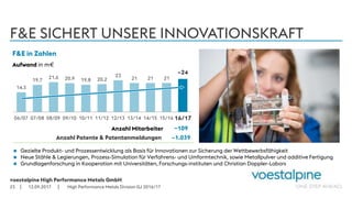 voestalpine High Performance Metals GmbH
| |
14.3
19.7
21.6 20.9 19.8 20.2
23
21 21 21
12.09.201723
F&E SICHERT UNSERE INNOVATIONSKRAFT
 Gezielte Produkt- und Prozessentwicklung als Basis für Innovationen zur Sicherung der Wettbewerbsfähigkeit
 Neue Stähle & Legierungen, Prozess-Simulation für Verfahrens- und Umformtechnik, sowie Metallpulver und additive Fertigung
 Grundlagenforschung in Kooperation mit Universitäten, Forschungs-instituten und Christian Doppler-Labors
F&E in Zahlen
Aufwand in m€
Anzahl Mitarbeiter
Anzahl Patente & Patentanmeldungen
08/09 09/10 10/11 11/12 12/13 13/14 14/15 16/17
~109
~1.039
15/1606/07 07/08
~24
High Performance Metals Division GJ 2016/17
 