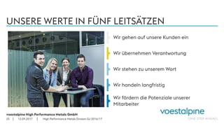 voestalpine High Performance Metals GmbH
| |
UNSERE WERTE IN FÜNF LEITSÄTZEN
12.09.201725
Wir fördern die Potenziale unserer
Mitarbeiter
Wir handeln langfristig
Wir stehen zu unserem Wort
Wir übernehmen Verantwortung
Wir gehen auf unsere Kunden ein
High Performance Metals Division GJ 2016/17
 