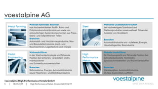 voestalpine High Performance Metals GmbH
| |
voestalpine AG
12.09.20175
Weltweite Qualitätsführerschaft
bei hochwertigem Stahlband und
Gießereiprodukten sowie weltweit führender
Anbieter von Grobblech
Branchen
Automobilindustrie und -zulieferer, Energie,
Haushaltsgeräte, Bauindustrie
Weltmarktführer
in der Weichentechnologie und führende
Position bei Schienen, veredeltem Draht,
Nahtlosrohren
und Schweißzusatzwerkstoffen
Branchen
Bahnsysteme, Energie, Automobilindustrie
sowie Maschinen- und Stahlbauindustrie
Globaler Marktführer
für Werkzeugstahl und führende Position bei
Schnellarbeitsstahl, Ventilstahl,
Spezialschmiedeteilen und Pulverwerkstoffen
Branchen
Werkzeugbau, Automobilindustrie,
Öl/Gas-Exploration, Luftfahrt
Weltweit führender Anbieter
von hochentwickelten Profil-, Rohr- und
Präzisionsbandstahlprodukten sowie von
einbaufertigen Systemkomponenten aus Press-,
Stanz- und rollprofilierten Teilen
Branchen
Automobil- und Nutzfahrzeugindustrie, Bau-
und Bauzulieferindustrie, Land- und
Baumaschinen, Lagertechnik und Energie
Steel
Metal
Engineering
High
Performance
Metals
Metal Forming
High Performance Metals Division GJ 2016/17
 