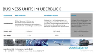 voestalpine High Performance Metals GmbH
| |
BUSINESS UNITS IM ÜBERBLICK
12.09.20178
Business Unit HPM-Production Value Added Services Division
Positionierung
Global führender Anbieter von
Hochleistungswerkstoffen und
Komponenten für selektive technologisch
anspruchsvolle Anwendungen und Branchen
Globale No.1 bei Werkzeugstahl mit
einzigartigem weltweiten Vertriebsnetz
und damit verbundenen lokalen Services
(Wärmebehandlung, Bearbeitung,
Beschichtung) für die Werkzeugindustrie
Weltweit führender Anbieter von
Hochleistungswerkstoffen
ergänzt mit einem einzigartigen
Servicenetz, das „customer
intimacy" sichert
Umsatz (m€) 1.765,4 m€ 1.671,4 m€ 2.698 m€ – konsolidiert
EBIT Marge 7,7% 8,2 % 9,4 %
High Performance Metals Division GJ 2016/17
 