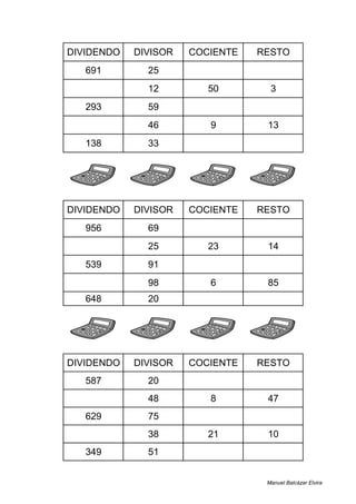 DIVIDENDO DIVISOR COCIENTE RESTO
691 25 27 16
603 12 50 3
293 59 4 57
427 46 9 13
138 33 4 6
DIVIDENDO DIVISOR COCIENTE RESTO
956 69 13 59
589 25 23 14
539 91 5 84
673 98 6 85
648 20 32 8
DIVIDENDO DIVISOR COCIENTE RESTO
587 20 29 7
431 48 8 47
629 75 8 29
808 38 21 10
349 51 6 43
Manuel Balcázar Elvira
 