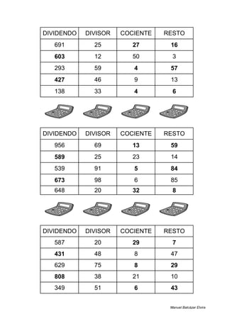 DIVIDENDO DIVISOR COCIENTE RESTO
691 25 27 16
603 12 50 3
293 59 4 57
427 46 9 13
138 33 4 6
DIVIDENDO DIVISOR COCIENTE RESTO
956 69 13 59
589 25 23 14
539 91 5 84
673 98 6 85
648 20 32 8
DIVIDENDO DIVISOR COCIENTE RESTO
587 20 29 7
431 48 8 47
629 75 8 29
808 38 21 10
349 51 6 43
Manuel Balcázar Elvira
 
