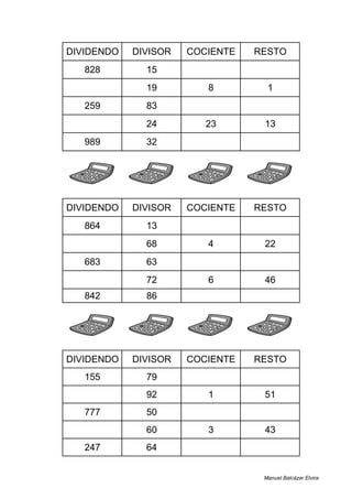 DIVIDENDO DIVISOR COCIENTE RESTO
828 15 55 3
153 19 8 1
259 83 3 10
565 24 23 13
989 32 30 29
DIVIDENDO DIVISOR COCIENTE RESTO
864 13 66 6
294 68 4 22
683 63 10 53
478 72 6 46
842 86 9 68
DIVIDENDO DIVISOR COCIENTE RESTO
155 79 1 76
143 92 1 51
777 50 15 27
223 60 3 43
247 64 3 55
Manuel Balcázar Elvira
 