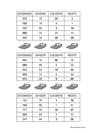 DIVIDENDO DIVISOR COCIENTE RESTO
828 15 55 3
153 19 8 1
259 83 3 10
565 24 23 13
989 32 30 29
DIVIDENDO DIVISOR COCIENTE RESTO
864 13 66 6
294 68 4 22
683 63 10 53
478 72 6 46
842 86 9 68
DIVIDENDO DIVISOR COCIENTE RESTO
155 79 1 76
143 92 1 51
777 50 15 27
223 60 3 43
247 64 3 55
Manuel Balcázar Elvira
 