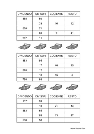DIVIDENDO DIVISOR COCIENTE RESTO
885 80 11 5
540 33 16 12
688 71 9 49
788 83 9 41
267 11 24 3
DIVIDENDO DIVISOR COCIENTE RESTO
883 55 16 3
695 17 40 15
626 12 52 2
655 10 65 5
780 63 12 24
DIVIDENDO DIVISOR COCIENTE RESTO
117 99 1 18
391 18 21 13
853 65 13 8
846 63 13 27
598 53 11 15
Manuel Balcázar Elvira
 