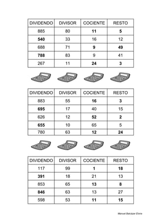 DIVIDENDO DIVISOR COCIENTE RESTO
885 80 11 5
540 33 16 12
688 71 9 49
788 83 9 41
267 11 24 3
DIVIDENDO DIVISOR COCIENTE RESTO
883 55 16 3
695 17 40 15
626 12 52 2
655 10 65 5
780 63 12 24
DIVIDENDO DIVISOR COCIENTE RESTO
117 99 1 18
391 18 21 13
853 65 13 8
846 63 13 27
598 53 11 15
Manuel Balcázar Elvira
 