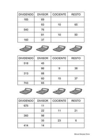 DIVIDENDO DIVISOR COCIENTE RESTO
185 69 2 47
895 83 10 65
540 76 7 8
860 81 10 50
160 37 4 12
DIVIDENDO DIVISOR COCIENTE RESTO
518 45 11 23
812 86 9 38
313 88 3 49
937 60 15 37
743 65 11 28
DIVIDENDO DIVISOR COCIENTE RESTO
675 11 61 4
263 22 11 21
360 98 3 66
811 35 23 6
414 14 29 8
Manuel Balcázar Elvira
 