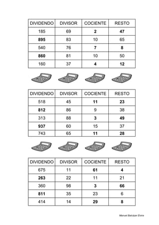 DIVIDENDO DIVISOR COCIENTE RESTO
185 69 2 47
895 83 10 65
540 76 7 8
860 81 10 50
160 37 4 12
DIVIDENDO DIVISOR COCIENTE RESTO
518 45 11 23
812 86 9 38
313 88 3 49
937 60 15 37
743 65 11 28
DIVIDENDO DIVISOR COCIENTE RESTO
675 11 61 4
263 22 11 21
360 98 3 66
811 35 23 6
414 14 29 8
Manuel Balcázar Elvira
 