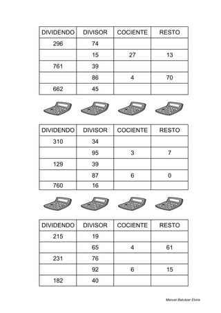 DIVIDENDO DIVISOR COCIENTE RESTO
296 74 4 0
418 15 27 13
761 39 19 20
414 86 4 70
662 45 14 32
DIVIDENDO DIVISOR COCIENTE RESTO
310 34 9 4
292 95 3 7
129 39 3 12
522 87 6 0
760 16 47 8
DIVIDENDO DIVISOR COCIENTE RESTO
215 19 11 6
321 65 4 61
231 76 3 3
567 92 6 15
182 40 4 22
Manuel Balcázar Elvira
 