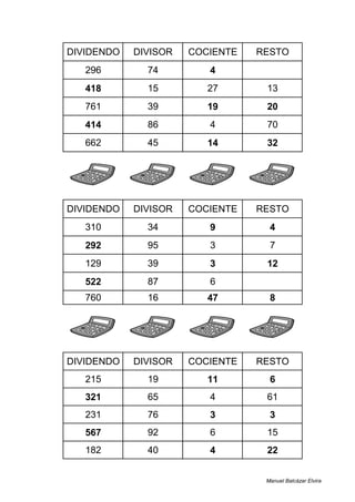 DIVIDENDO DIVISOR COCIENTE RESTO
296 74 4
418 15 27 13
761 39 19 20
414 86 4 70
662 45 14 32
DIVIDENDO DIVISOR COCIENTE RESTO
310 34 9 4
292 95 3 7
129 39 3 12
522 87 6
760 16 47 8
DIVIDENDO DIVISOR COCIENTE RESTO
215 19 11 6
321 65 4 61
231 76 3 3
567 92 6 15
182 40 4 22
Manuel Balcázar Elvira
 