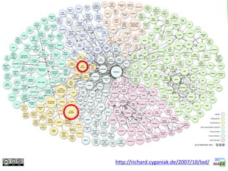 37




http://richard.cyganiak.de/2007/10/lod/
 