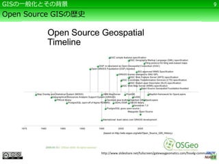 GISの一般化とその背景                                                                                    9

Open Source GISの歴史




                     http://www.slideshare.net/fullscreen/gatewaygeomatics.com/foss4g-community/4
 