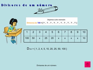 Divisores de um número D 100  = { 1, 2, 4, 5, 10, 20, 25, 50, 100 } 10 x x x x 20 25 x 50 100 10 9 8 7 6 5 4 3 2 1 
