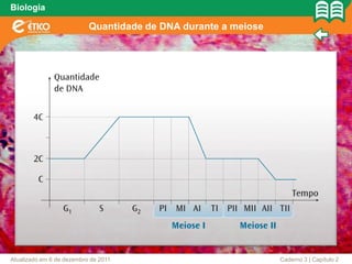 Biologia

                           Quantidade de DNA durante a meiose




Atualizado em 6 de dezembro de 2011                             Caderno 3 | Capítulo 2
 
