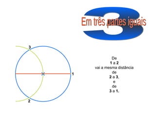 3 1 2 3 Em três partes iguais De 1  a  2 vai a mesma distância de 2  a  3 , e de 3  a  1. 