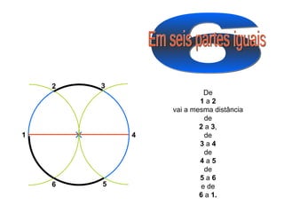 6 Em seis partes iguais 4 6 2 3 5 1 De 1  a  2 vai a mesma distância de 2  a  3 , de 3  a  4 de 4  a  5 de 5  a  6 e de 6  a  1. 