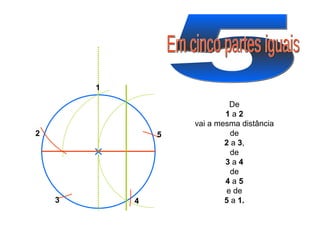 5 Em cinco partes iguais 1 2 3 5 4 De 1  a  2 vai a mesma distância de 2  a  3 , de 3  a  4 de 4  a  5 e de 5  a  1. 