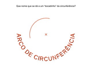 Que nome que se dá a um “bocadinho” da circunferência? ARCO DE CIRCUNFERÊNCIA 