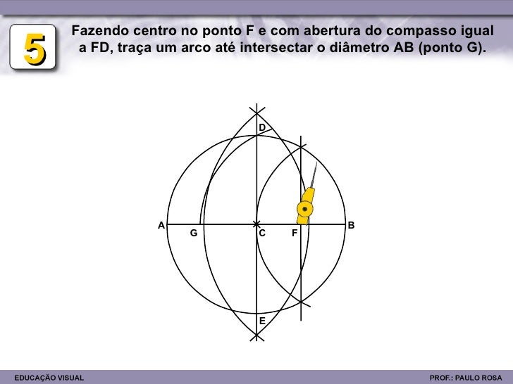 Nesse Esquema O Terreno Tem A Forma De Uma Circunferência