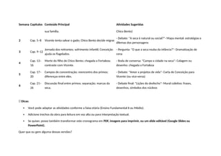 Semana Capítulos Conteúdo Principal Atividades Sugeridas
sua família. Chico Bento)
2 Cap. 5–8 Vicente tenta salvar o gado; Chico Bento decide migrar.
- Debate: "A seca é natural ou social?"- Mapa mental: estratégias e
dilemas dos personagens
3 Cap. 9–12
Jornada dos retirantes; sofrimento infantil; Conceição
ajuda os flagelados.
- Pergunta: "O que a seca rouba da infância?"- Dramatização de
cena
4
Cap. 13–
16
Morte do filho de Chico Bento; chegada a Fortaleza;
contraste com Vicente.
- Roda de conversa: "Campo x cidade na seca"- Colagem ou
desenho: chegada a Fortaleza
5
Cap. 17–
20
Campos de concentração; reencontro dos primos;
diferenças entre eles.
- Debate: "Amor x projetos de vida"- Carta de Conceição para
Vicente (ou vice-versa)
6
Cap. 21–
26
Discussão final entre primos; separação; marcas da
seca.
- Debate final: "Lições do desfecho"- Mural coletivo: frases,
desenhos, símbolos dos núcleos
🎯 Dicas:
 Você pode adaptar as atividades conforme a faixa etária (Ensino Fundamental II ou Médio).
 Adicione trechos da obra para leitura em voz alta ou para interpretação textual.
 Se quiser, posso também transformar este cronograma em PDF, imagem para imprimir, ou um slide editável (Google Slides ou
PowerPoint).
Quer que eu gere alguma dessas versões?
 