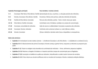 Capítulos Personagens principais Foco temático / eventos centrais
1–4 Conceição, Mãe Nácia; Chico Bento e família Apresentação da seca, os primos, e a situação precária dos retirantes.
5–8 Vicente, Conceição; Chico Bento e família Encontros e flertes entre primos; saída dos retirantes da fazenda.
9–12 Família de Chico Bento; Conceição Percurso dos retirantes, perdas – fome e morte, busca por ajuda.
13–16 Chico Bento e família; Conceição Caminhada rumo à Fortaleza; condição nos campos de concentração.
17–20 Conceição; comunidade de retirantes Ação de socorro e solidariedade; Conceição se aproxima dos retirantes.
21–24 Conceição; Vicente; retirantes Confronto entre universos (urbano vs. rural), dilemas e afetos.
25–26 Vicente; Conceição Clímax e desfecho: decisões sobre futuro, despedidas e consequências.
Sobre esta estrutura:
 Capítulos 1–4: Introduzem os dois núcleos centrais — a família de Conceição e a de Chico Bento — e estabelecem o contexto da seca.
 Capítulos 5–8: O relacionamento dos primos Conceição e Vicente começa a ganhar forma, enquanto os retirantes se preparam para
partir.
 Capítulos 9–12: Trazem os estágios mais dramáticos da caminhada dos retirantes — fome, sofrimento, pequenas tragédias.
 Capítulos 13–16: Mostram a chegada à Fortaleza e o impacto social dos campos de concentração para os flagelados.
 Capítulos 17–20: Conceição se mobiliza em auxílio aos retirantes, intensificando o caráter social e humano da narrativa.
 Capítulos 21–24: O foco retorna ao vínculo conflituoso entre os mundos de Conceição e Vicente, revelando ambições distintas.
 
