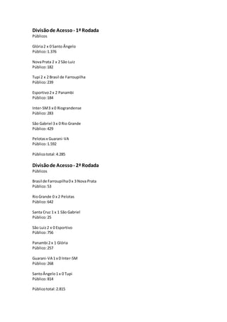 Divisãode Acesso - 1ª Rodada
Públicos
Glória2 x 0 Santo Ângelo
Público:1.376
NovaPrata 2 x 2 São Luiz
Público:182
Tupi 2 x...