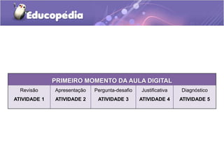 PRIMEIRO MOMENTO DA AULA DIGITAL
Revisão
ATIVIDADE 1
Apresentação
ATIVIDADE 2
Pergunta-desafio
ATIVIDADE 3
Justificativa
ATIVIDADE 4
Diagnóstico
ATIVIDADE 5
 