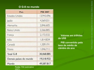 Parte integrante da obra  Geografia homem & espaço , Editora Saraiva Fonte:  FMI (estimativa 2007). O G-8 no mundo Valores em trilhões de US$ PIB convertido pela taxa de média de câmbio do ano 