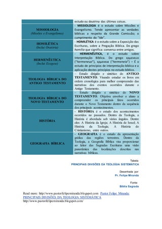 estudo ou doutrina das últimas coisas.
MISSIOLOGIA
(Missões e Evangelismo)
- MISSIOLOGIA é o estudo sobre Missões e
Evangelismo. Tende apresentar as verdades
bíblicas a respeito da Grande Comissão; o
cumprimento do “Ide”.
HOMILÉTICA
(Inclui Oratória)
- HOMILÉTICA é o estudo sobre a Exposição das
Escrituras, sobre a Pregação Bíblica. Do grego
homília que significa: conversa entre amigos.
HERMENÊUTICA
(Inclui Exegese)
- HERMENÊUTICA, é o estudo sobre
Interpretação Bíblica. Do grego ερμενευο
(“hermeneuo”), ερμενεια (“hermeneia”) – É o
estudo de princípios de interpretação bíblica e a
aplicação destes princípios no estudo bíblico.
TEOLOGIA BÍBLICA DO
ANTIGO TESTAMENTO
– Estudo dirigido e sintético do ANTIGO
TESTAMENTO. Visando estudar os livros em
ordem cronológica para melhor compreensão das
narrativas dos eventos ocorridos durante o
Antigo Testamento.
TEOLOGIA BÍBLICA DO
NOVO TESTAMENTO
– Estudo dirigido e sintético do NOVO
TESTAMENTO. Objetiva envolver o aluno a
compreender os principais fatos ocorridos
durante o Novo Testamento dentro da sequência
dos principais acontecimentos.
HISTÓRIA
- HISTÓRIA é o estudo dos acontecimentos
ocorridos no passados. Dentro da Teologia, a
História é abordada sob vários ângulos. Dentre
eles: A História da Igreja; A História de Israel; A
História da Teologia; A História do
Cristianismo, entre outros.
GEOGRAFIA BÍBLICA
- GEOGRAFIA é o estudo da apresentação
gráfica das regiões terrestres. Dentro da
Teologia, a Geografia Bíblica visa proporcionar
ao leitor das Sagradas Escrituras uma visão
panorâmica das localizações descritas nas
narrativas bíblicas.
Tabela:
PRINCIPAIS DIVISÕES DA TEOLOGIA SISTEMÁTICA
Desenhada por:
Pr. Felipe Miranda
Fonte:
Bíblia Sagrada
Read more: http://www.pastorfelipemiranda.blogspot.com Pastor Felipe Miranda:
PRINCIPAIS DIVISÕES DA TEOLOGIA SISTEMÁTICA
http://www.pastorfelipemiranda.blogspot.com/
 
