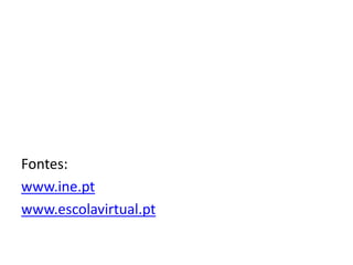 Fontes:
www.ine.pt
www.escolavirtual.pt
 