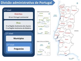 1.º nível
Distritos
18 em Portugal continental
Ilhas
9 na Região Autónoma dos Açores
2 na Região Autónoma da Madeira
2.º nível
Municípios
3.º nível
Freguesias
Divisão administrativa de Portugal
Viana do
Castelo
Braga
Lisboa
Santarém
Portalegre
Évora
Setúbal
Leiria
Castelo
Branco
Beja
Faro
Porto
Aveiro
Viseu
Guarda
Coimbra
Bragança
Vila
Real
Corvo
Flores
Faial
Pico
São Miguel
Santa
Maria
São Jorge
Graciosa
Terceira
Madeira
Porto
Santo
 