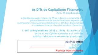 GEOGRAFIA, 9 Ano do Ensino Fundamental
A evolução da DIT - Divisão Internacional do Trabalho
- do colonialismo à globalização
As DITs do Capitalismo Financeiro
(Séc. XX aos dias atuais)
A descolonização das colônias da África e da Ásia, o surgimento dos
países subdesenvolvidos industrializados e a expansão das
multinacionais/transnacionais estabeleceram 3 DITs bem diferentes que
se sucederam durante a fase do Capitalismo Financeiro:
1 - DIT do Imperialismo (1918 a 1945) – Estabelecia-se
entre as metrópoles europeias e as colônias
asiáticas/africanas e ex-colônias americanas:
Matérias-primas
COLÔNIAS
METRÓPOLES
Produtos industrializados
(6)
 