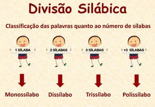 Divisão silábica | PPT